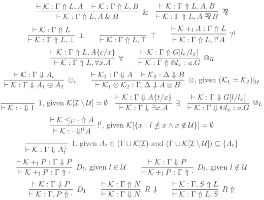 Figure 5: Focused linear logic system with (quantified) subexponentials. Here, L is a list of formulas, Γ is a multi-set of formulas and positive literals, A t is an atomic formula, P is a non-negative literal, S is a positive literal or formula and N is a