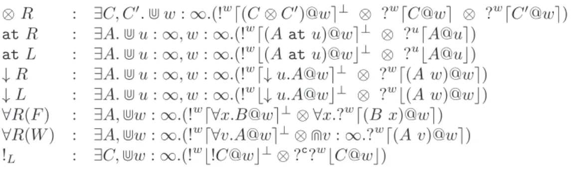 Figure 2: HyLL rules into SELL ⋓ . (Definition 4)