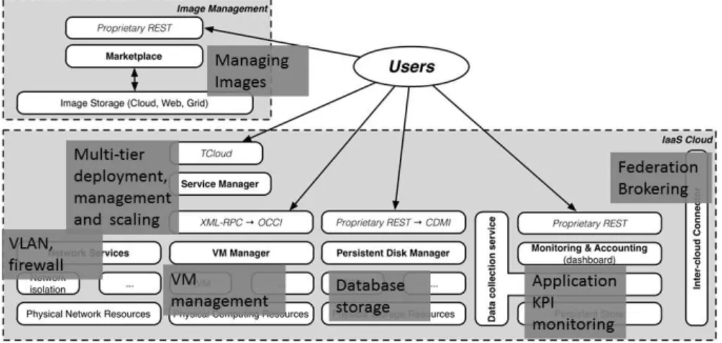 Figure 6.1: Scenario functionalities and StratusLab architecture v2.0