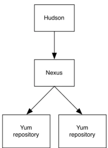 Figure 4.1: Packaging Publishing