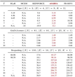 Table 1: Comparing V ρ ps 0 q of all solvers when available, where the “–” sign mean “out of memory”