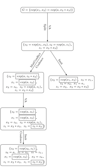 Figure 5: Example run of BSC
