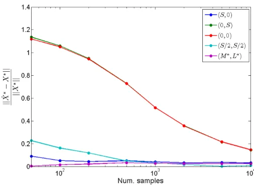 Figure 3 Convergence of order allocation vectors to an optimal point for different inital points.