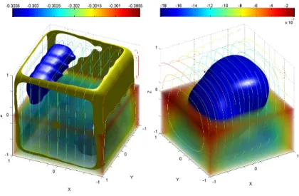 Figure 6: Example of a two-population, three-dimensional bump, isosurfaces are shown. Trans- Trans-parencies increases linearly from red to blue.