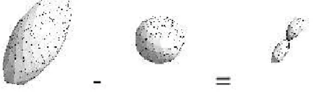 Figure 8: Minimum Inscribed Sphere (MIS) subtraction [21].