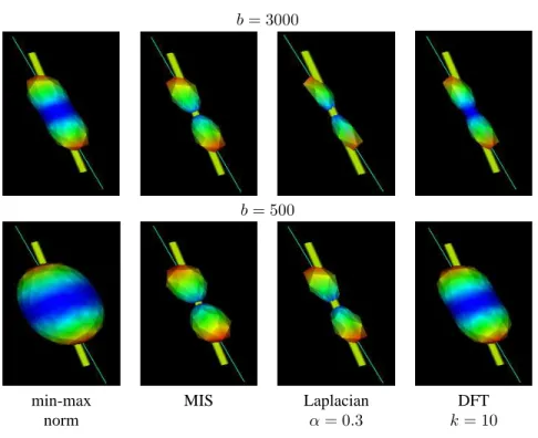 Figure 9: Normalization and sharpening methods for 1-fiber ODF examples.