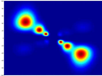 Figure 4: Different filters tuned at the same speed used to tile the spatial-temporal frequency space