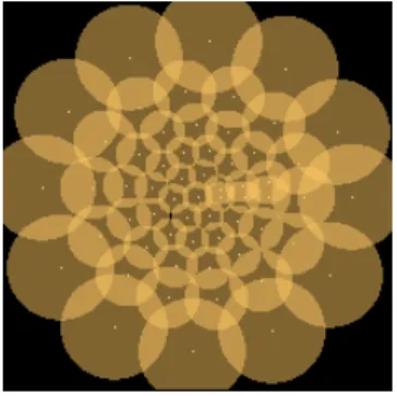 Figure 7: Sample of log-polar architecture used for a MT layer. The cell distribution law is divided into two zones, a homogeneous distribution in the center with a certain radius and then a periphery where the density of cells decays with the eccentricity