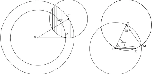 Figure 4: Left : Q(t, ρ, θ). Right : The α and β angles.