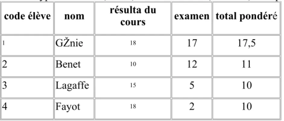 tableau -table