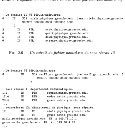 Fig. 2.6 - Un extrait du chier named.rev du sous-reseau 12.