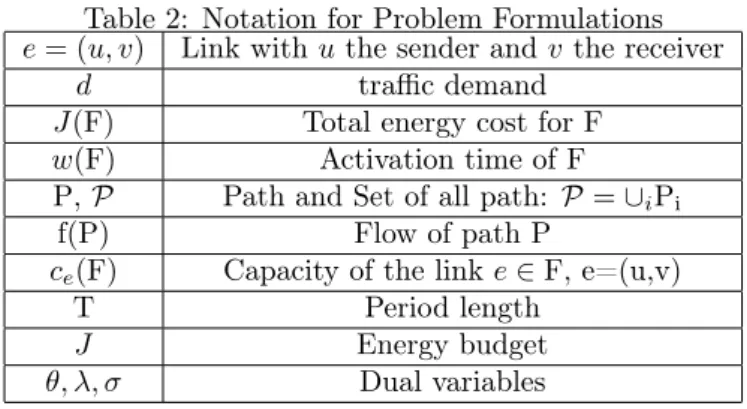 Table 2: Notation for Problem Formulations e = (u, v) Link with u the sender and v the receiver