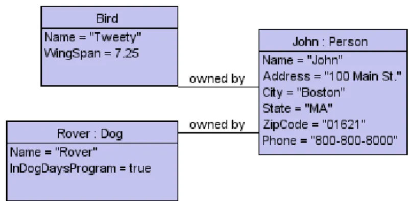 Diagramme des composants