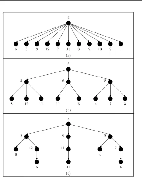 Figure 9: Address assignment obtained with Prophet for N = 12 .