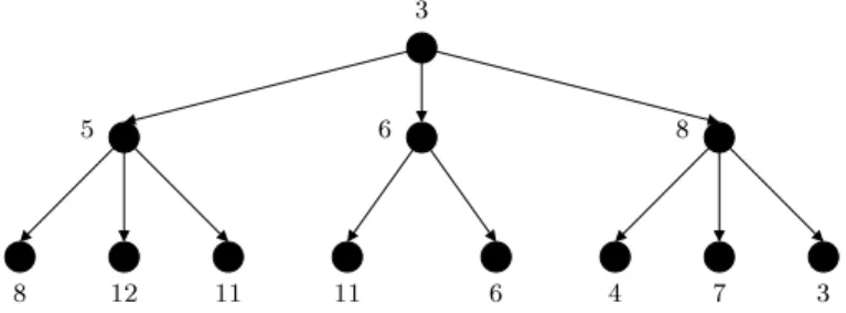 Figure 1: An example of addresses assigned with Prophet for N = 12 .