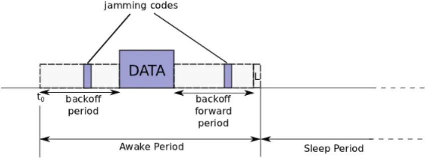 Figure 1: Description of the proposition