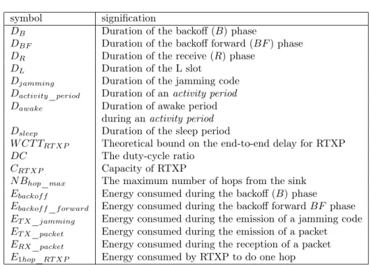 Table 1: Notations used in the description of RTXP