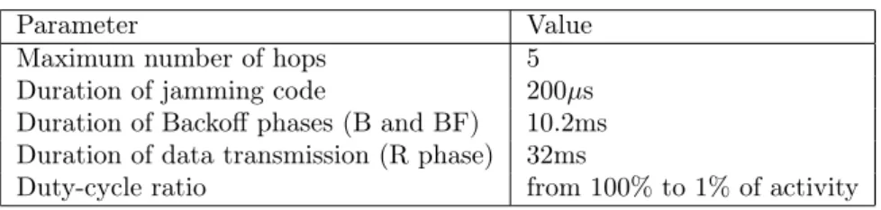 Table 2: Parameters used for the plot of capacity vs WCTT