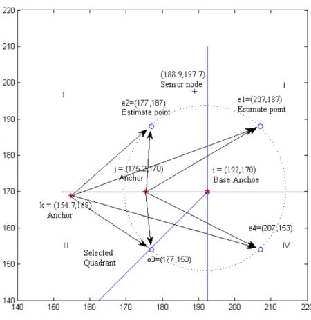 Figure 8: Example of wrong quadrant estimation