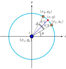 Figure 9: Maximum error in a one-hop scenario.