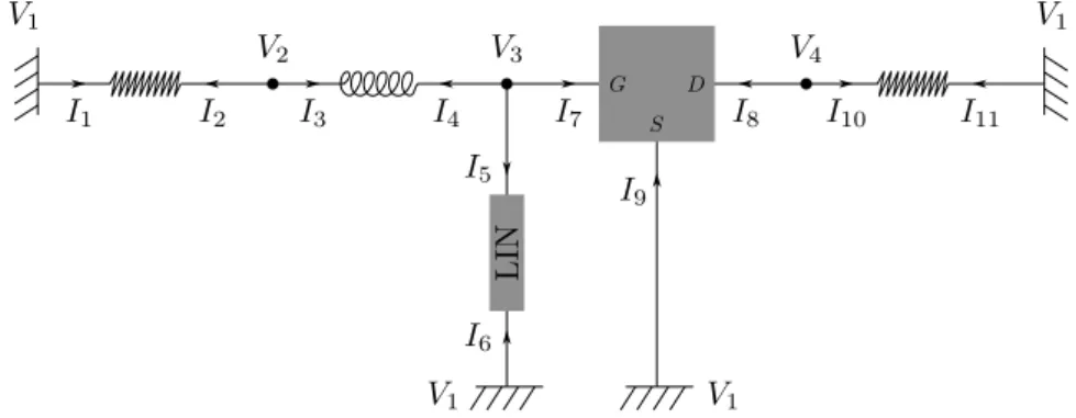 Figure 6: Example of a circuit