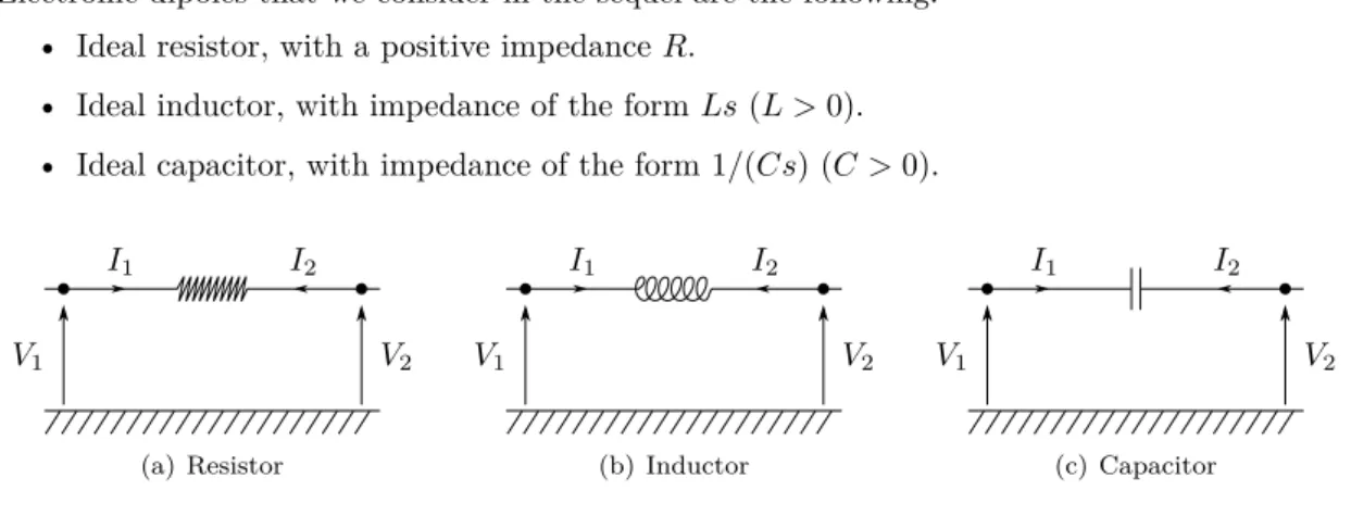 Figure 1: Symbols for linear dipoles