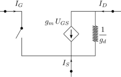 Figure 5: Equivalent circuit for the linearized transistor