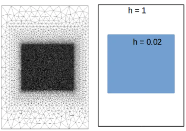 Figure 5: Oscillating Naca test case - Referential mesh
