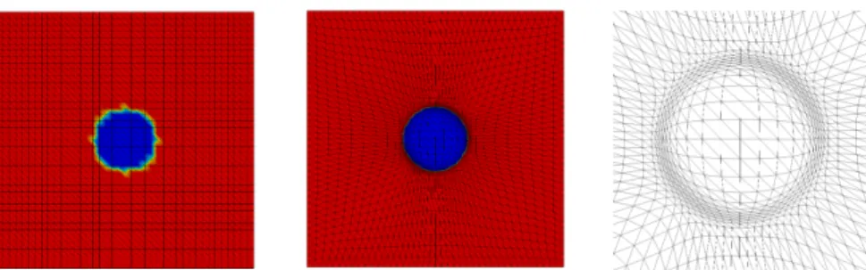 Figure 1: Adaptation to a circle level set function. Left : Referential mesh and 0 level set function - -Middle : Adapted mesh and 0 level set function - Right : Zoom close to the refined area