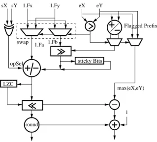 Figure 9. Single-Path floating-point adder