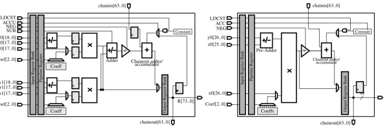 Figure 2. DSP block in two fixed-point configurations