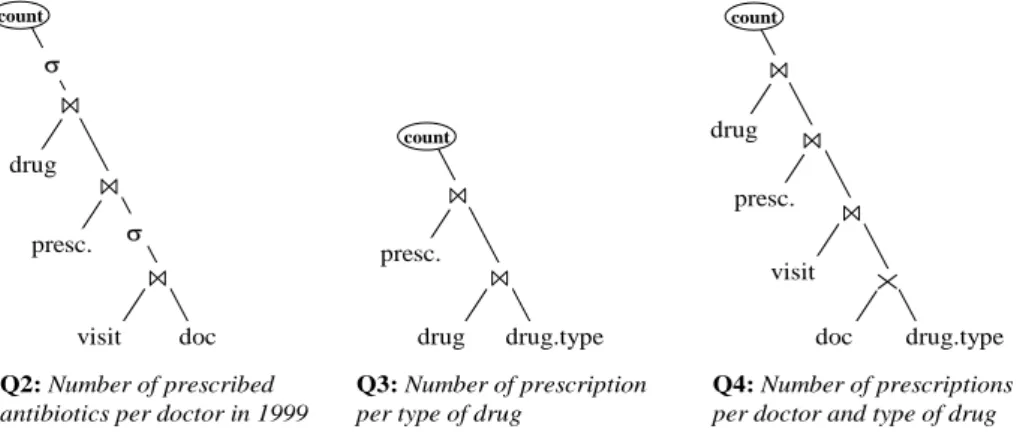 Figure 6.  ‘Complex’ Query Execution Plans. 