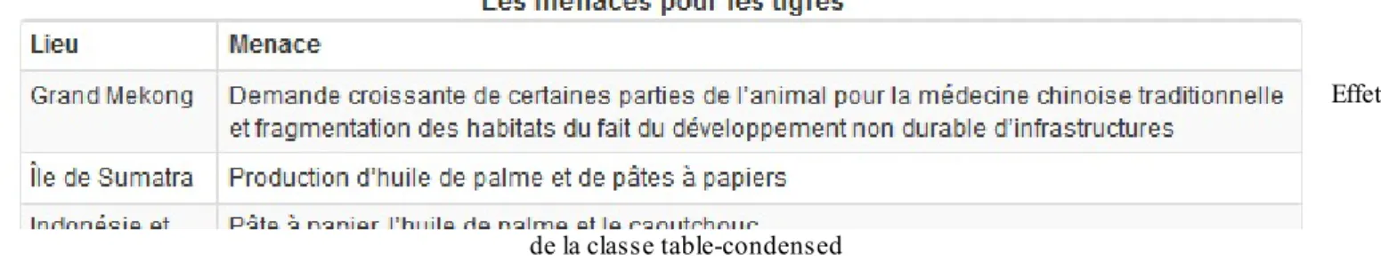 Tableau adaptable avec la classe « table-responsive »