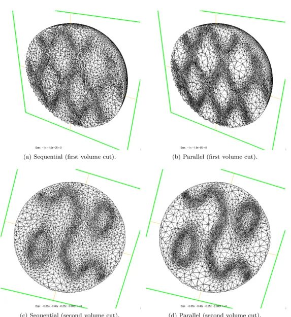 Figure 10: Adaptation on the continuous sinusoidal shock (volume cuts). Left: Sequential Mmg 
