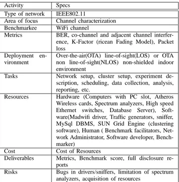 Table II includes the list of papers relevant for the state of the art.