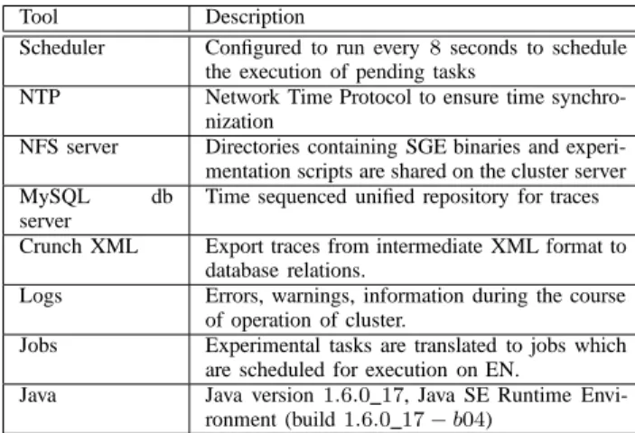 TABLE IV