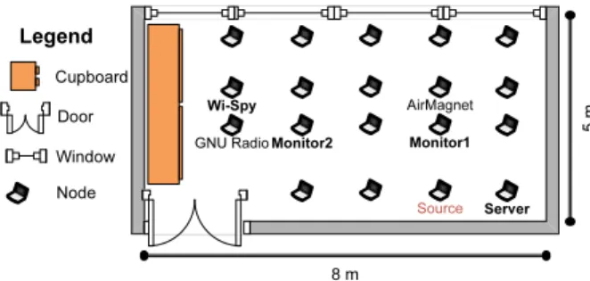Fig. 5. WEX Toolbox indoor setup and placement of nodes