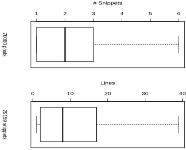 Figure 1: Descriptive statistics of our Selected Q&amp;As from Stackoverflow