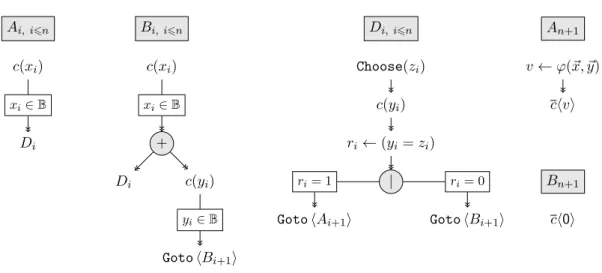 Figure 5: Schematic definition of A i and B i