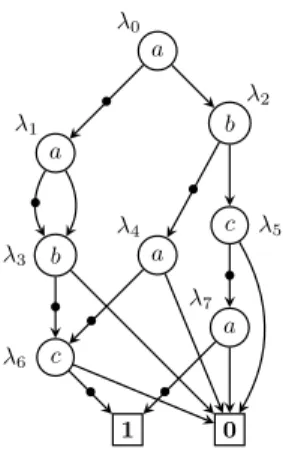 Figure 3.2: RLDD encoding the same language that the RLDD on figure 3.1. The order a &lt; b &lt; c is used.
