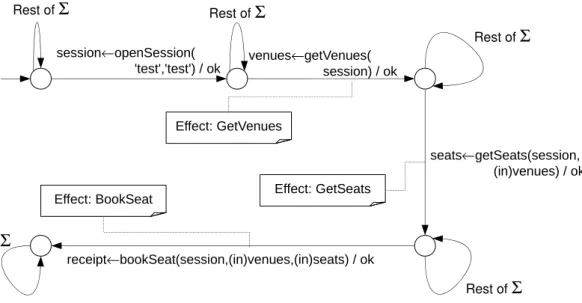 Figure 2.5: Behavioral Model of the Seat Booking System