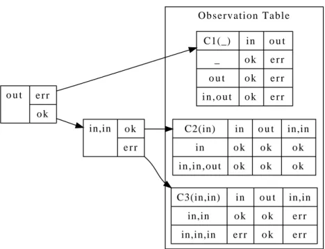 Figure 3.1: Extended Observation Packs