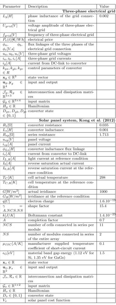 Table 3. Energy generation units of the micro- micro-grid system