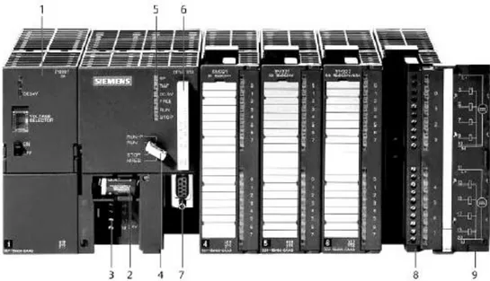 Figure 1 : un automate Siemens modulaire. 1  module d'alimentation; 6 carte mémoire (les  automates programmables industriels, A