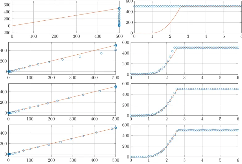 Fig. 3. Evolution of the iteration for the maximum power example