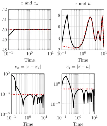 Figure 4 uses λ = 4000 and λ f = 0.04λ = 160.