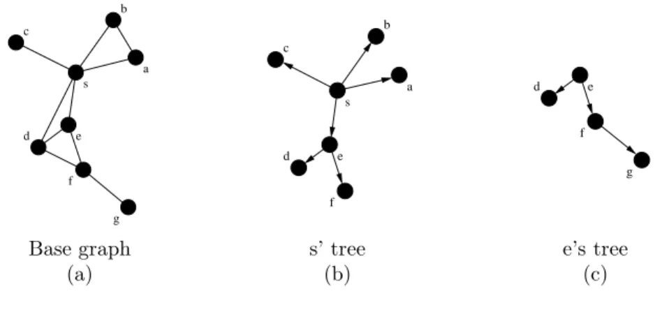 Figure 4: Applying LBIP.