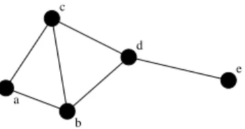 Figure 1: Distances in an ad hoc network.