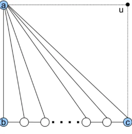 Figure 3 – Theorem 3