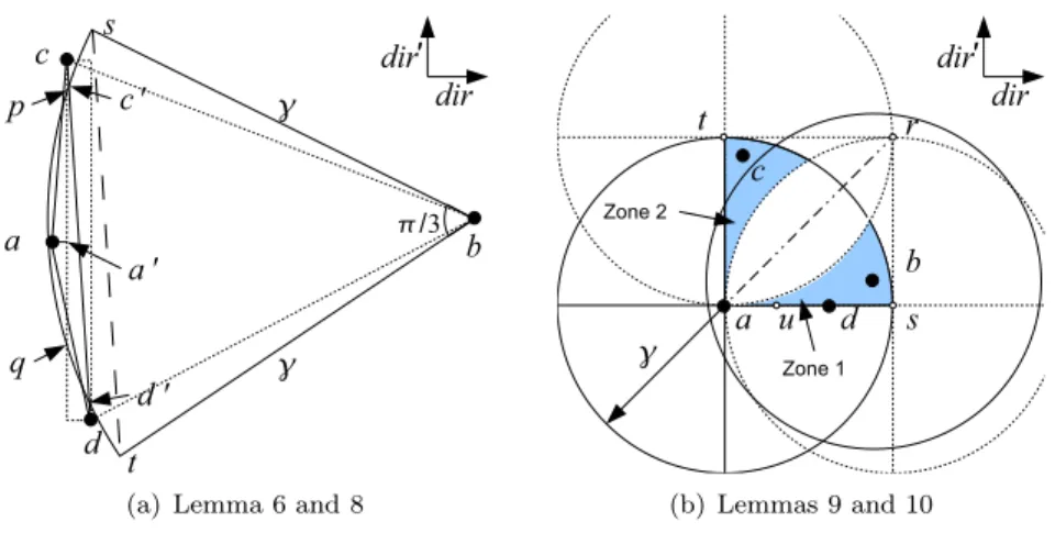 Figure 5 – Illustrations for Local Hypocomb analysis